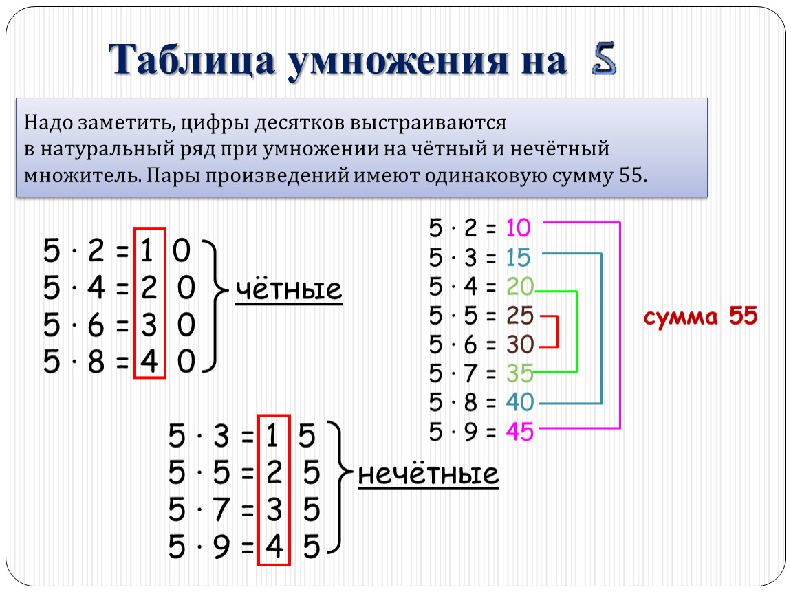 Секреты таблицы умножения проект 4 класс