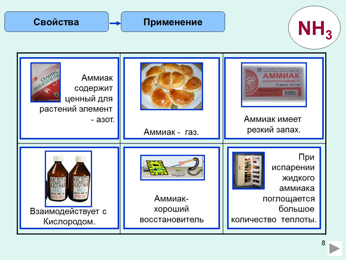 Аммиак содержит. Аммиак свойства и применение. В чем содержится аммиак. Практическое применение аммиака. Применение аммиака химия.