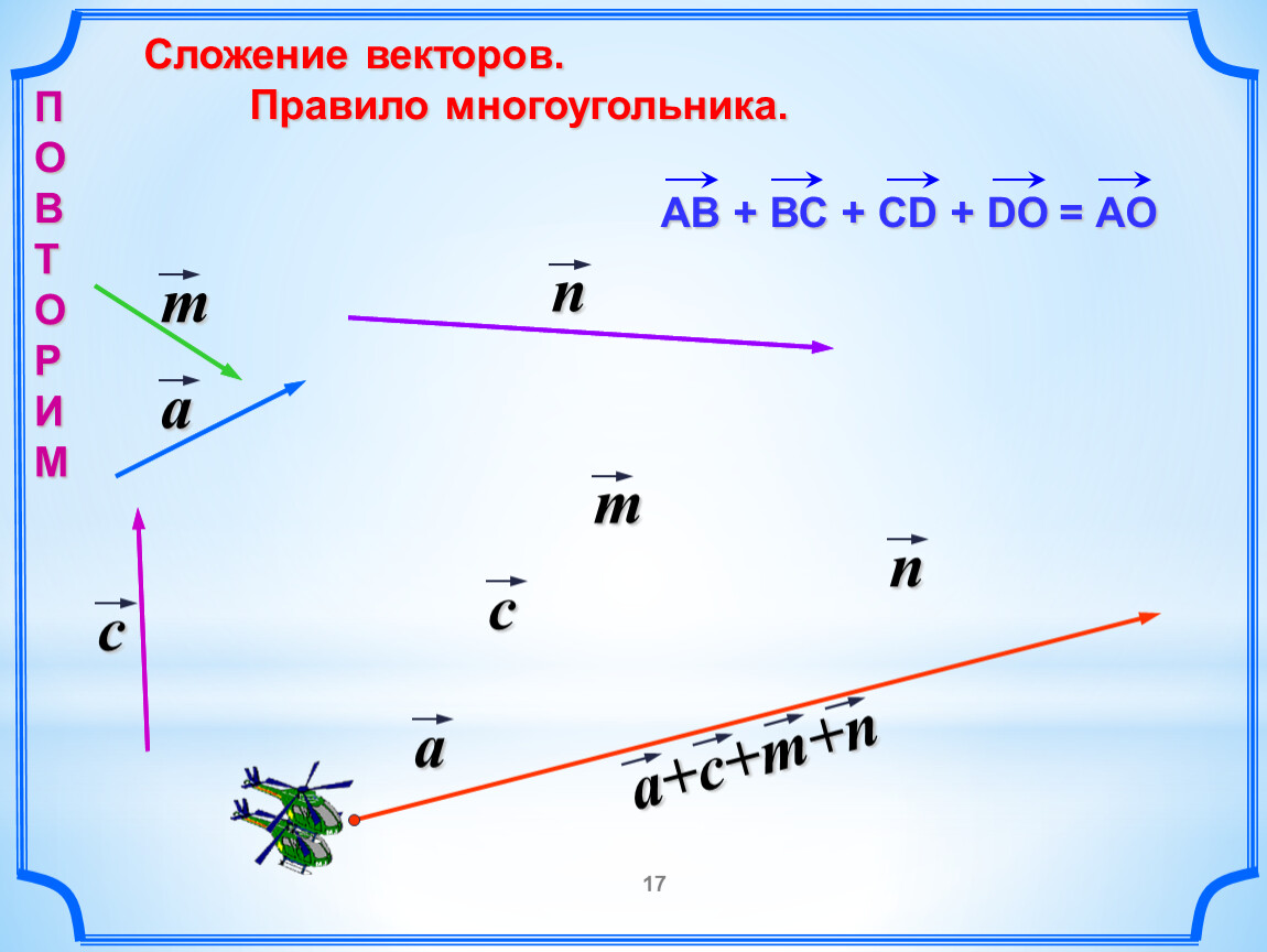 Которое из данных изображений соответствует сложению векторов по правилу многоугольника если