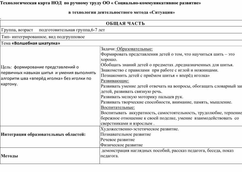 Технологическая карта интегрированного занятия