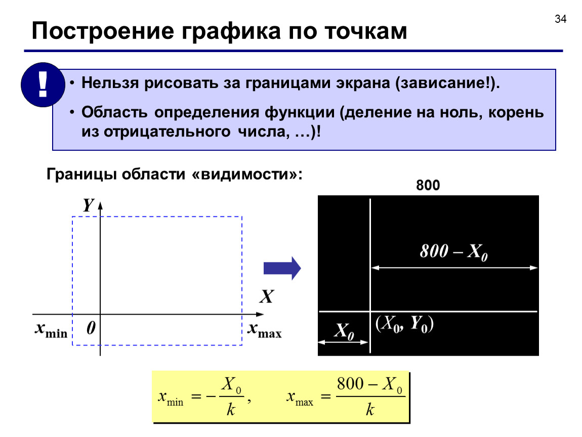 Как рисовать графики в си