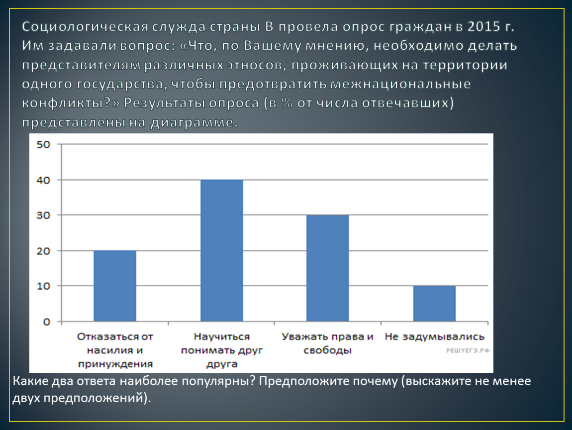 Результаты опроса граждан. Социологический опрос жителей. Анкетирование граждан. Проведение социологического опроса. Вопрос для опроса граждан.