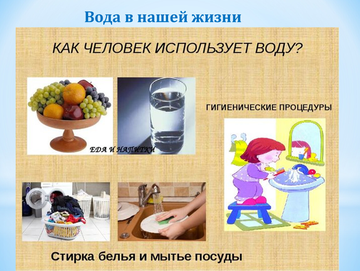 Как человек использует воду картинки для детей