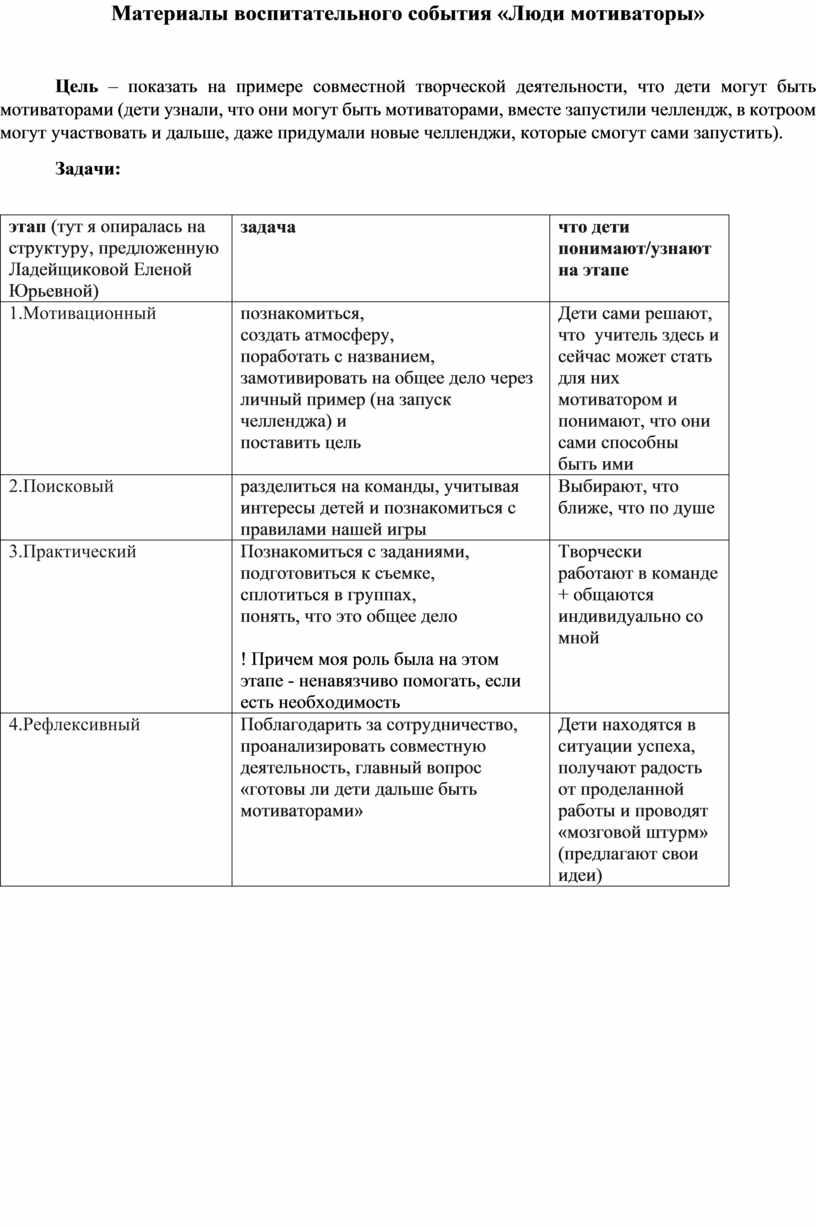 Технологическая карта воспитательного мероприятия в школе