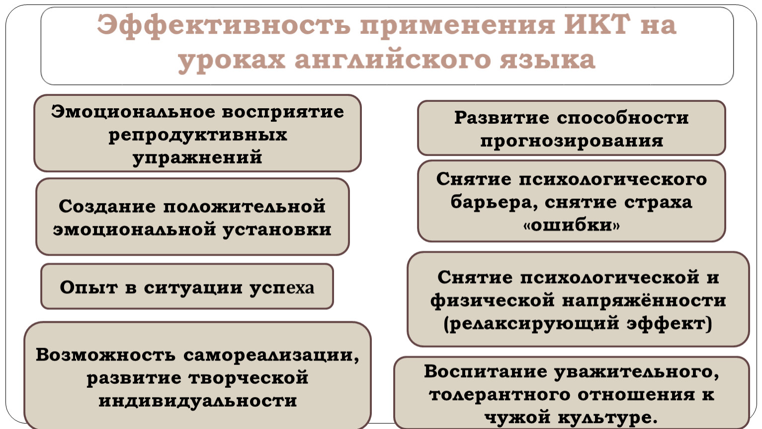 Эмоциональное восприятие. Восприятие эмоциональной ситуации. Эмоциональное восприятие человека. Эмоциональное восприятие текста это.