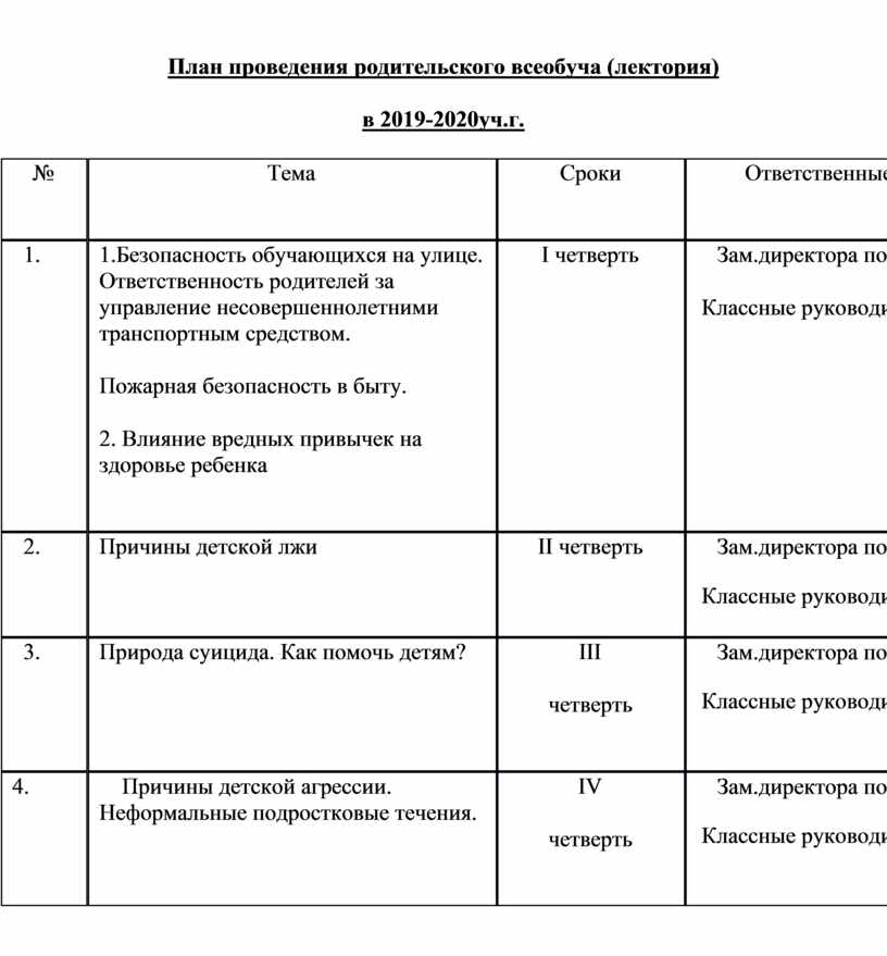 План родительского. Разработайте план родительского лектория. Родительский всеобуч планирование. Всеобуч план работы. Планирование тематических родительских собраний.