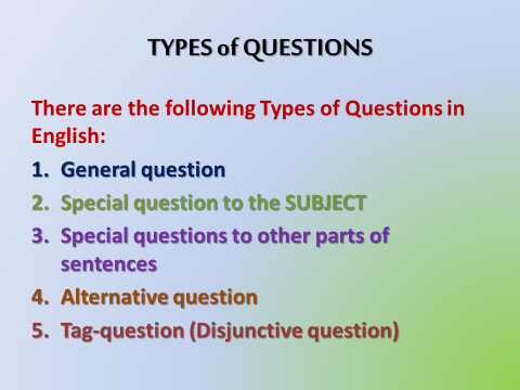 Yet in questions. Types of questions вопросы. Types questions в английском. 5 Types of questions примеры. Types of questions in English таблица.