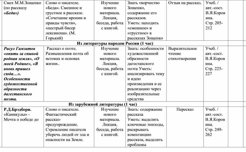 План текста беда зощенко