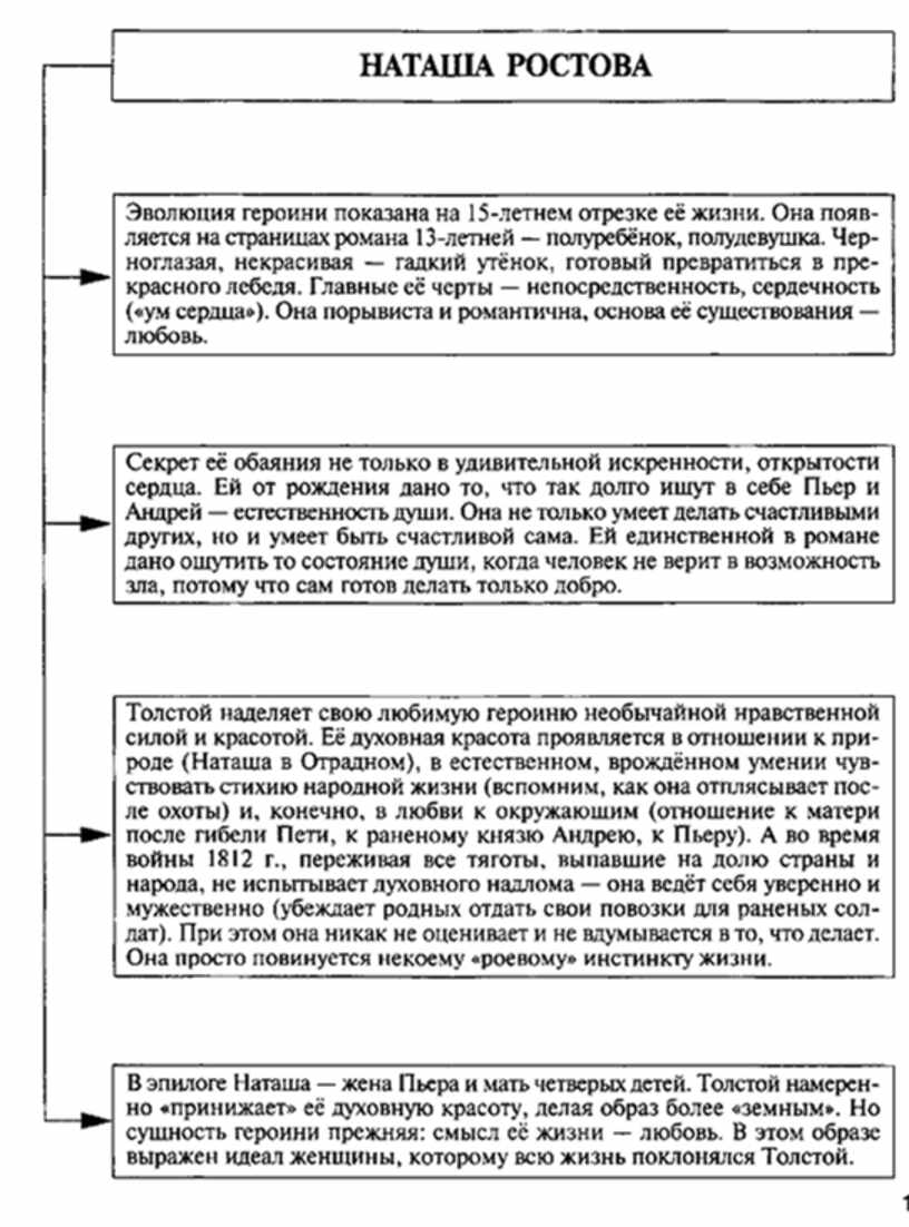 Война и мир презентация егэ литература