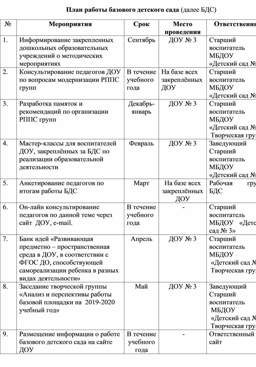 План работы детской оздоровительной площадки в школе