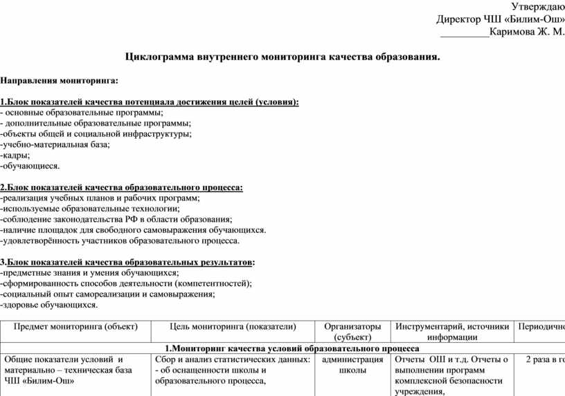 Постановление об осуществлении мониторинга системы образования