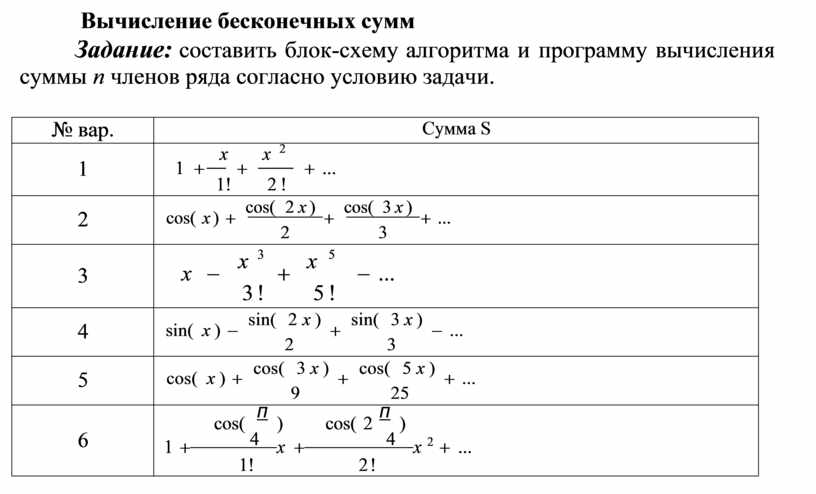 Вычисление радикалов. Вычислить Бесконечное произведение. Вычисление итераций бесконечной суммы. Сумма бесконечных радикалов.