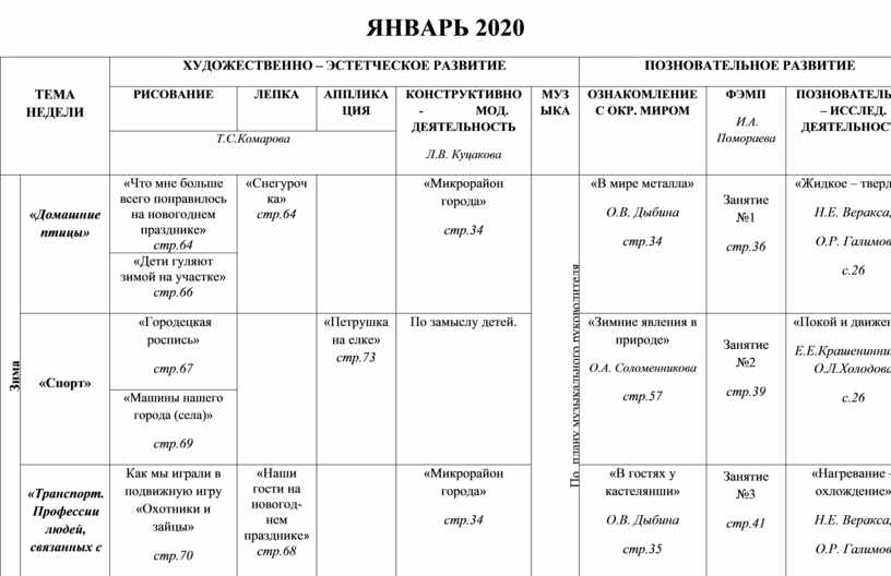 ЯНВАРЬ 2020 ТЕМА НЕДЕЛИ