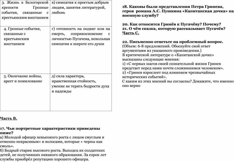 Жизнь в Белогорской крепости Грозные события, связанные с крестьянским восстанием в) симпатия к простым добрым людям, занятия литературой, любовь 4