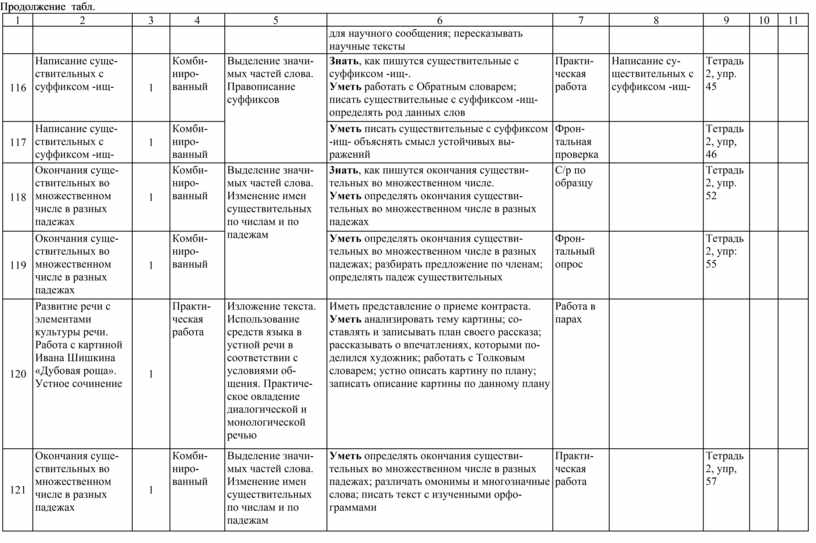 Продолжение табл. 1 2 3 4 5 6 7 8 9 10 11 для научного сообщения; пересказывать научные тексты 116