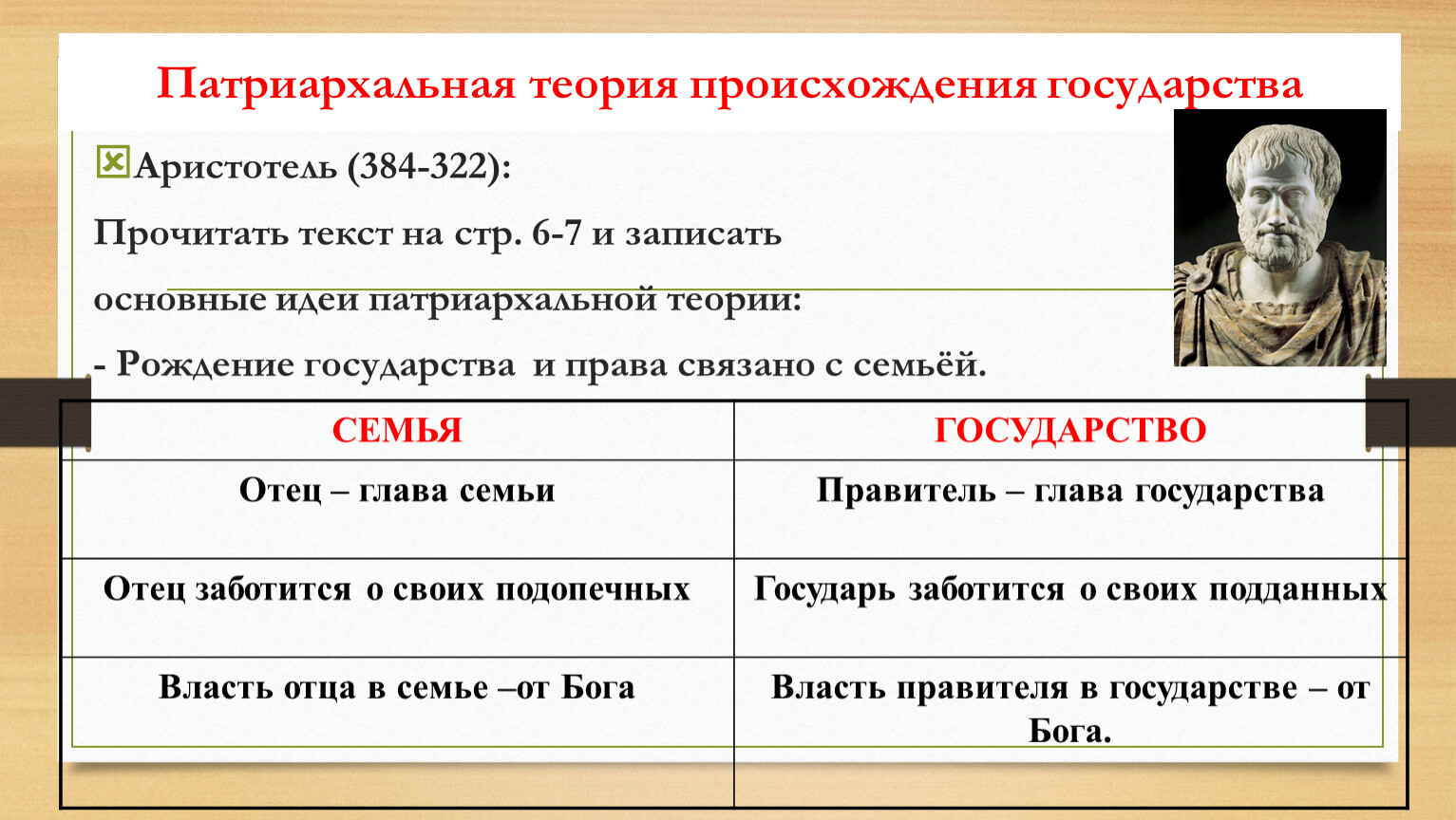 Патриархальная теория государства и права презентация