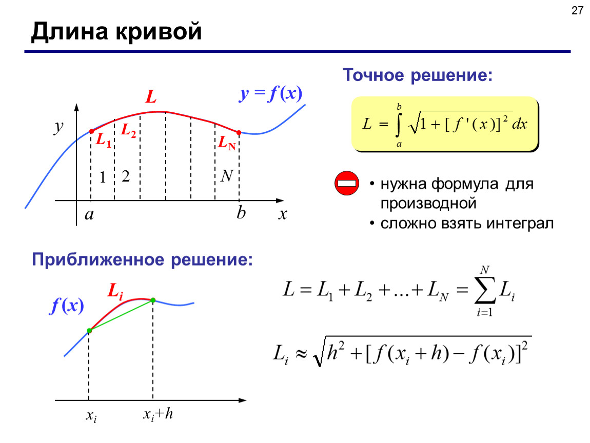 Найти длину дуги y x 2