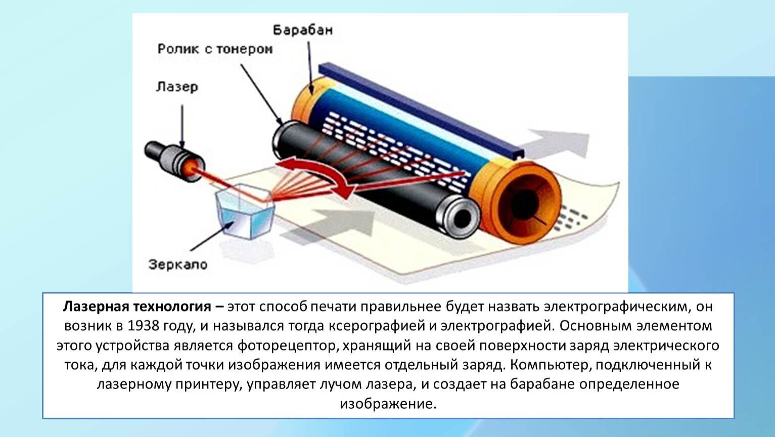 Принтерах используется электрографический принцип создания изображения