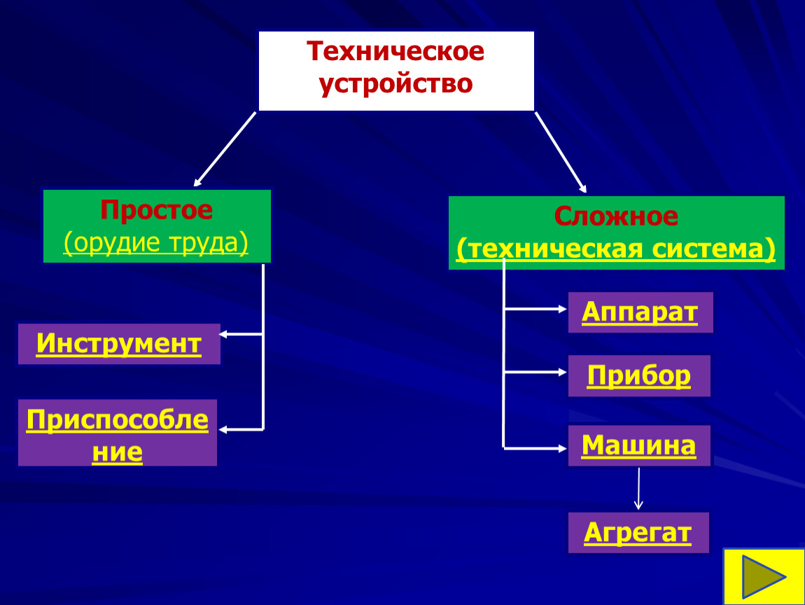 что такое техническое устройство и машина (89) фото