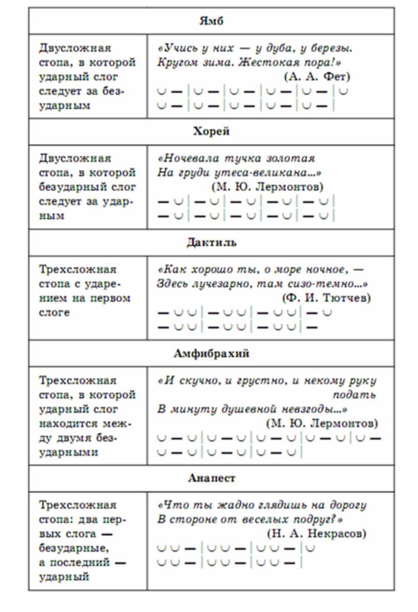 Литература в схемах и таблицах крутецкая