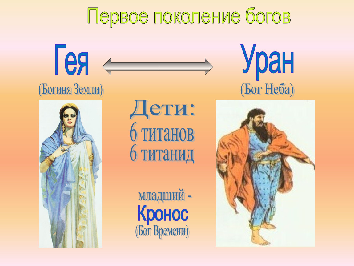 Кто был первый бог. Поколения древнегреческих богов. Поколение богов Греции. Боги 3 поколения. Поколения богов древней Греции.