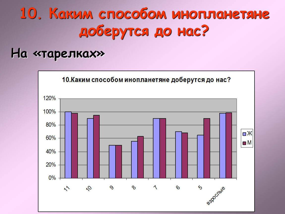 Нло миф или реальность презентация