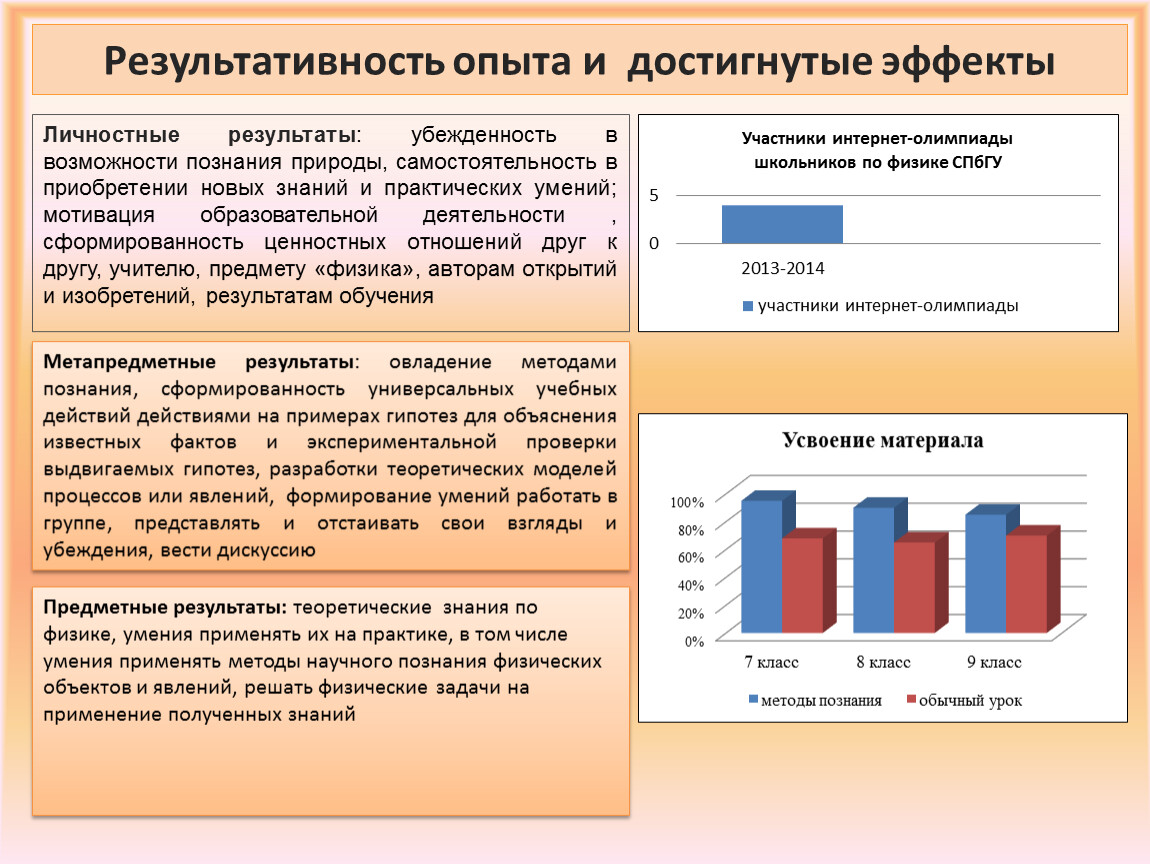 Результаты проведения эксперимента. Результативность опыта. Результативность и достигнутые эффекты. Результативность образовательного процесса это. Результативность в ДОУ.