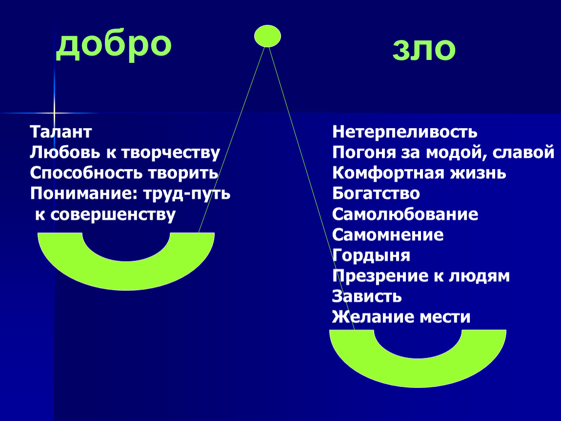 Проблема добра произведения