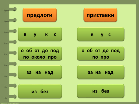 Предлоги и приставки 3 класс презентация