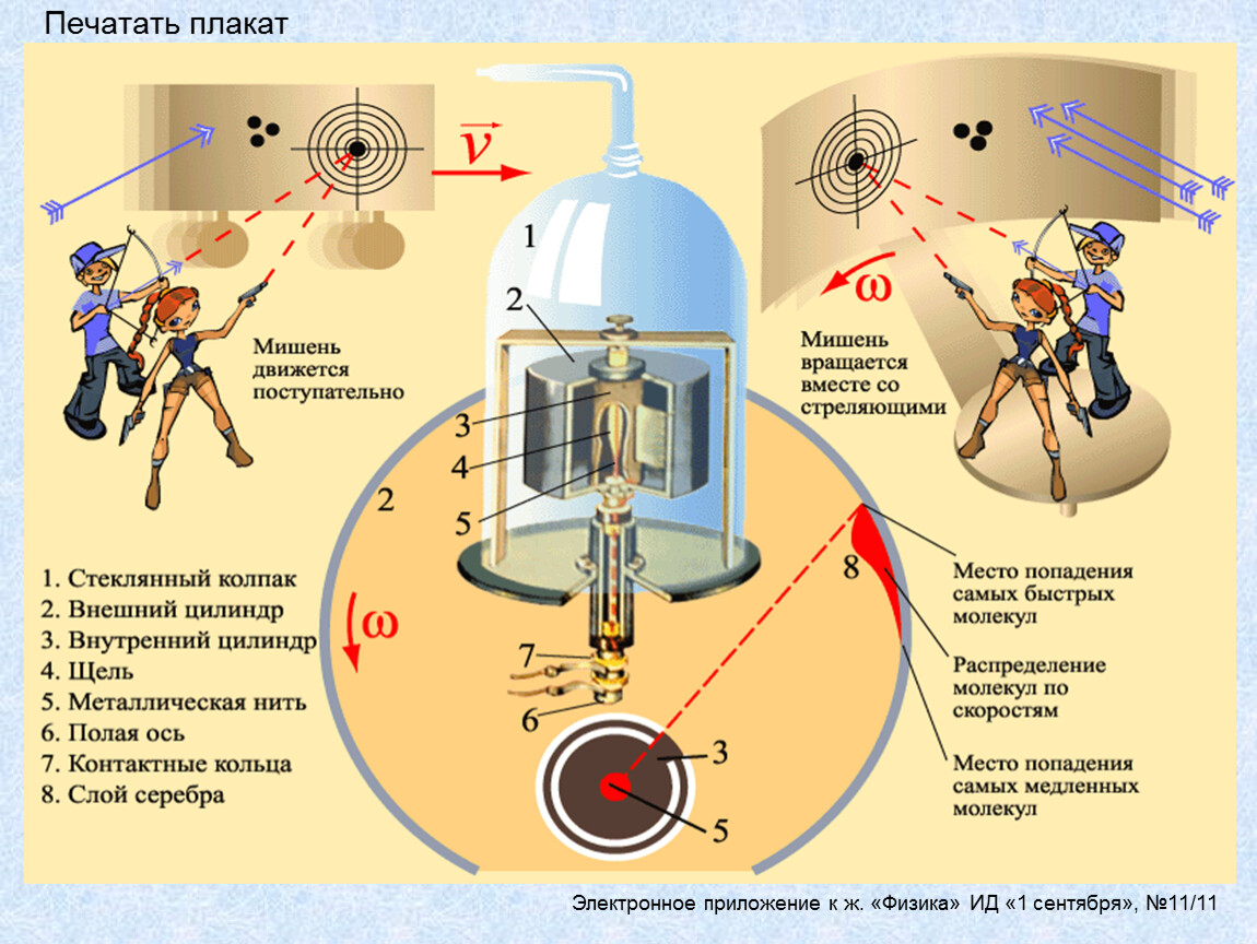 Опыт штерна рисунок