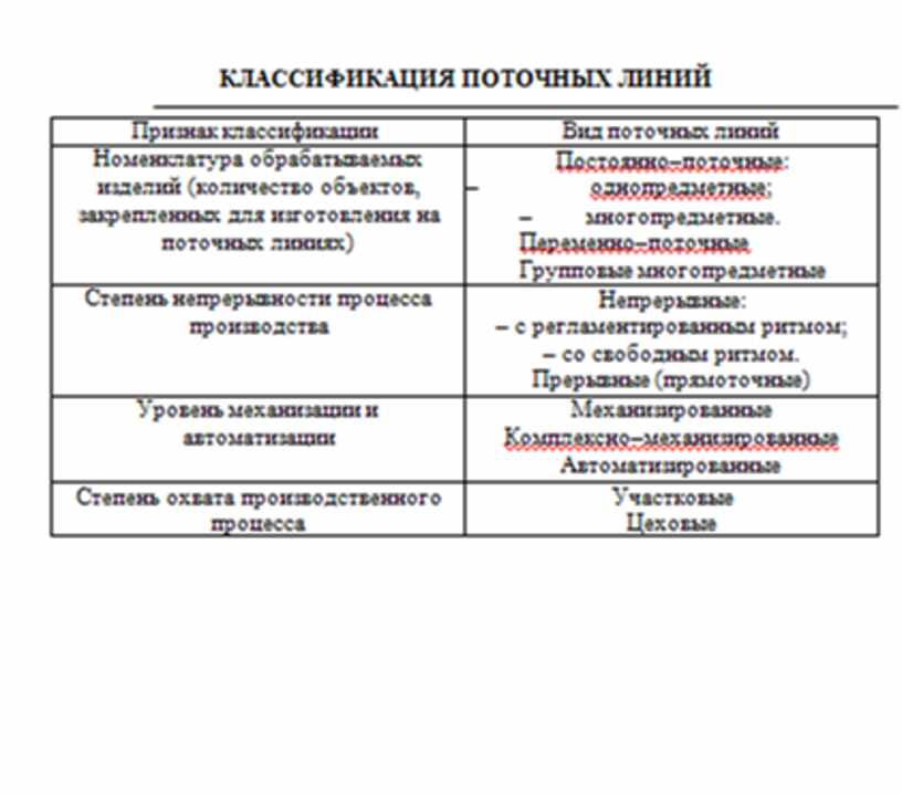 Экономика в таблицах и схемах