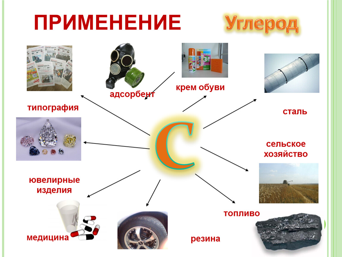 Презентация по теме углерод