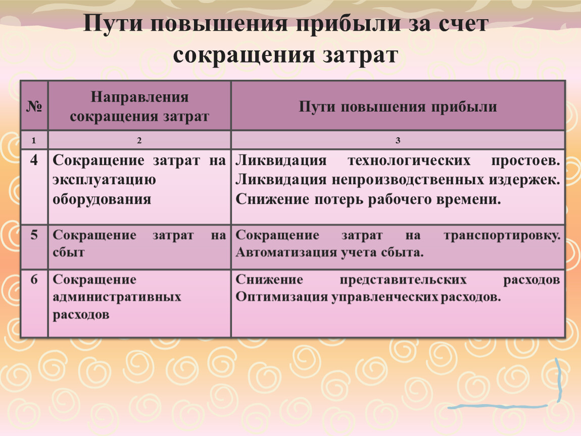 Пути повышения предприятия. Пути повышения прибыли.