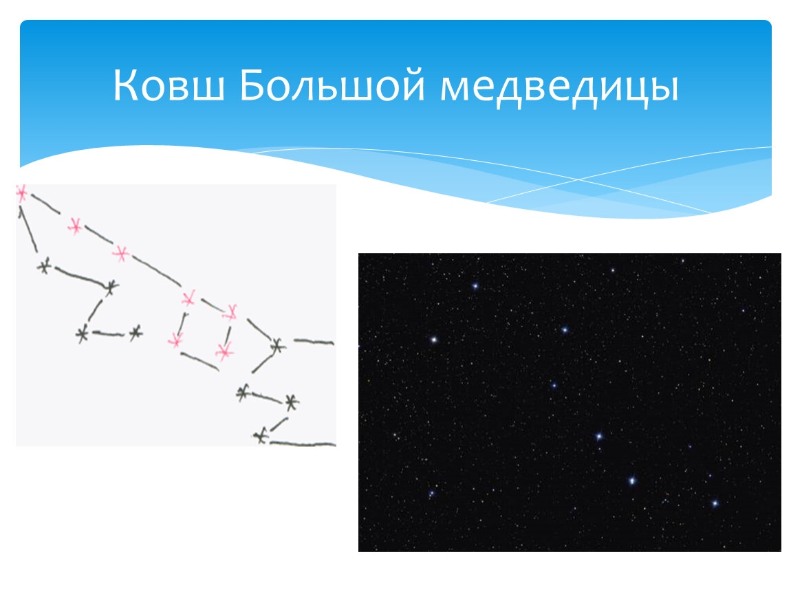 Нарисовать ковш большой медведицы