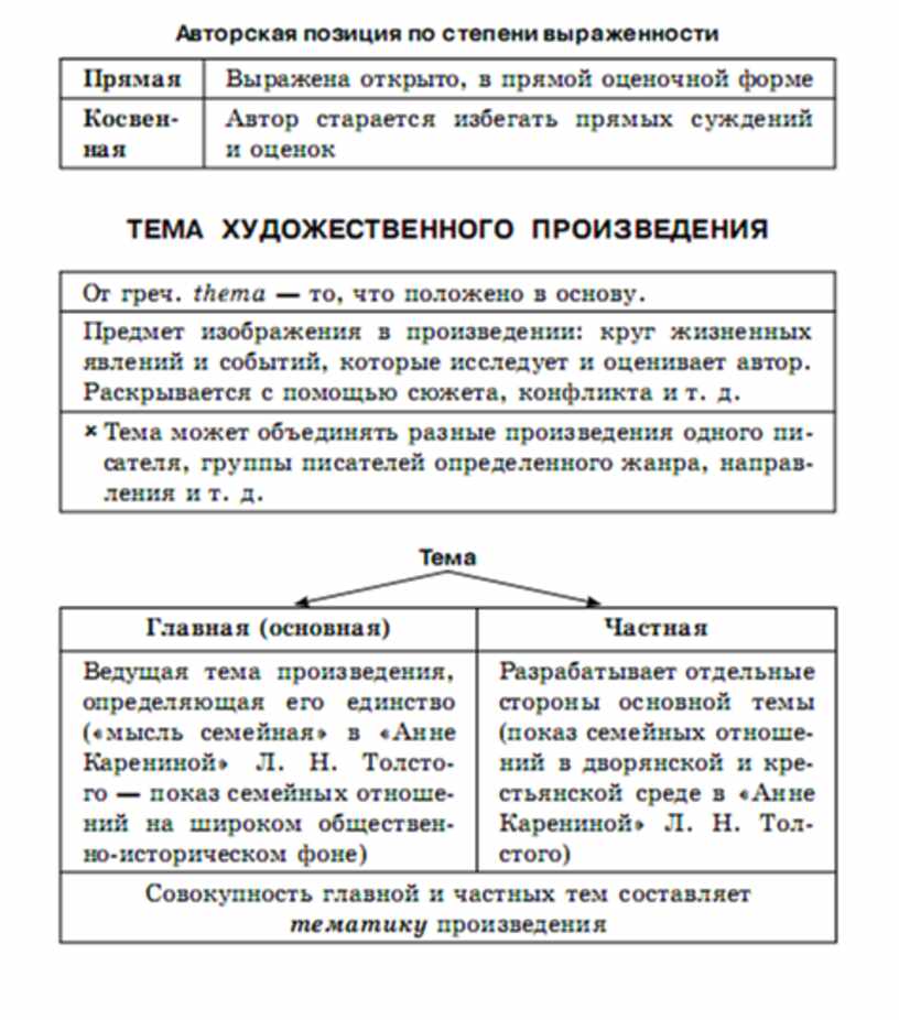 Литература в схемах