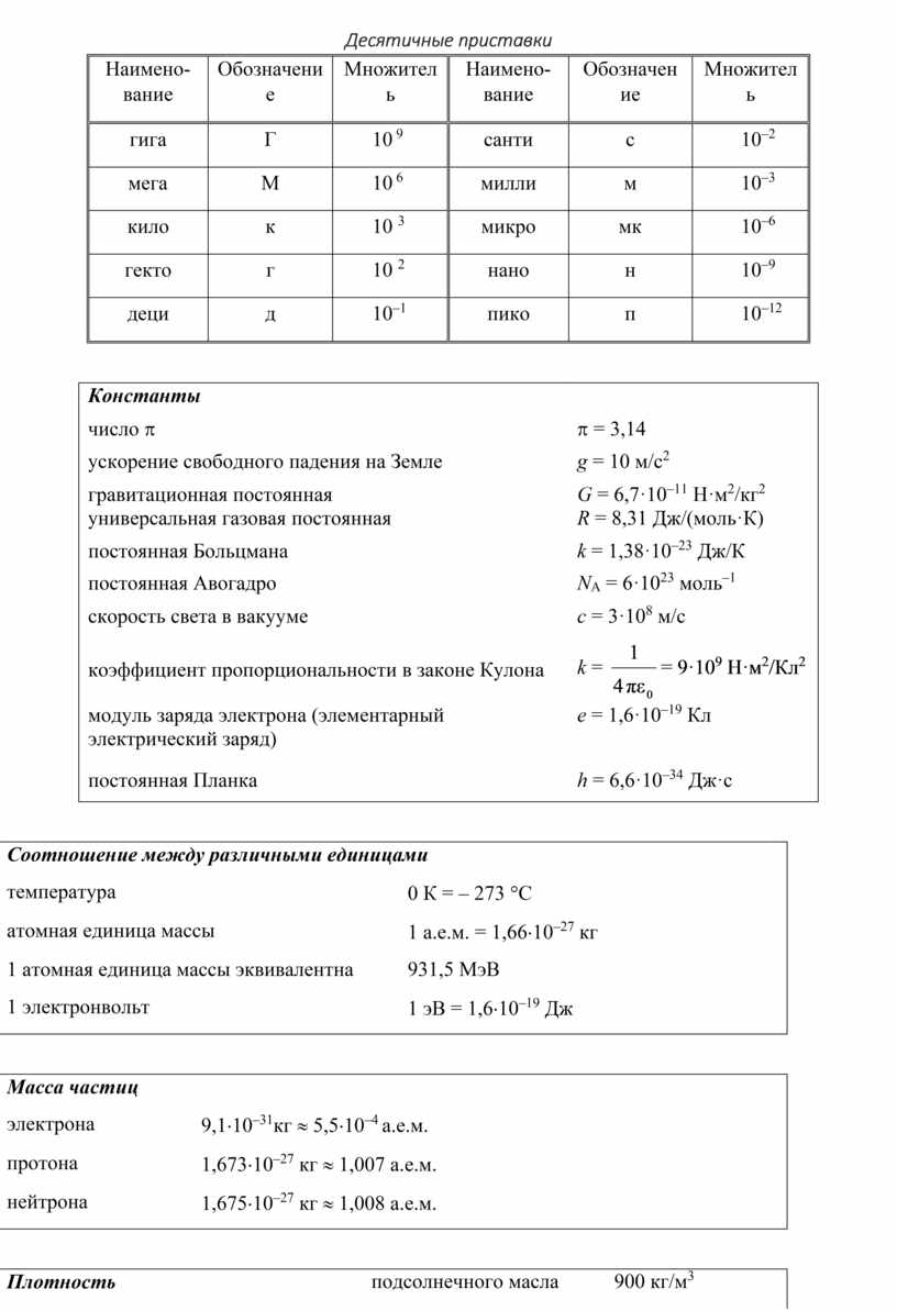 Экзаменационная работа по физике. 10 класс.