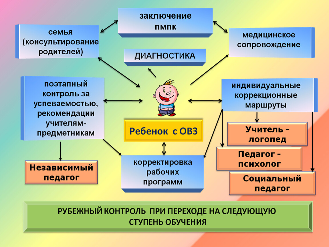 Работа с родителями детей-инвалидов . Презентация к собранию