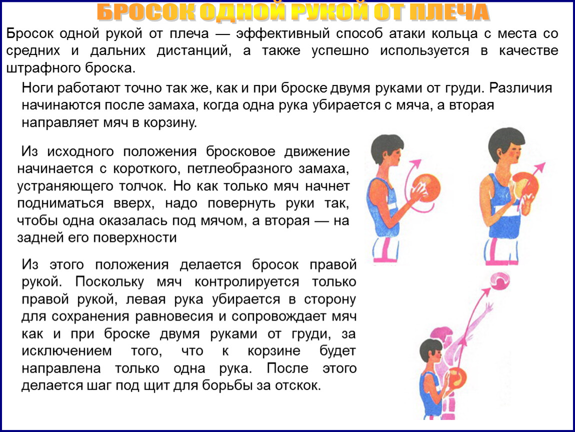 Бросок мяча в баскетболе. Техника броска мяча одной рукой от плеча. Техника броска одной рукой от плеча в баскетболе. Бросок одной рукой от плеча с места техника выполнения. Техника броска мяча в кольцо от плеча.