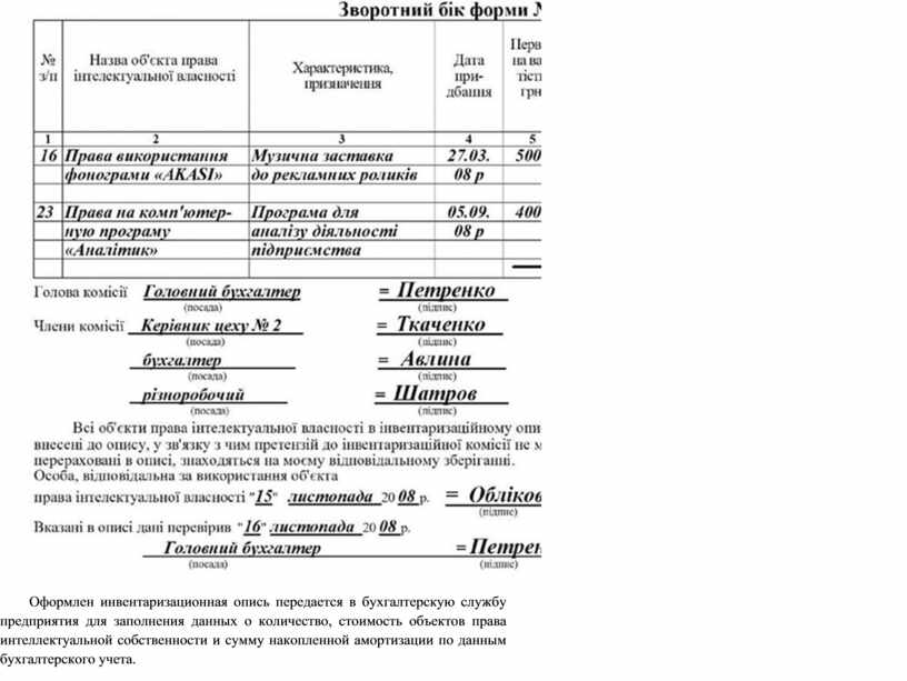 Образец заполнения инвентаризационной описи основных средств 0504087