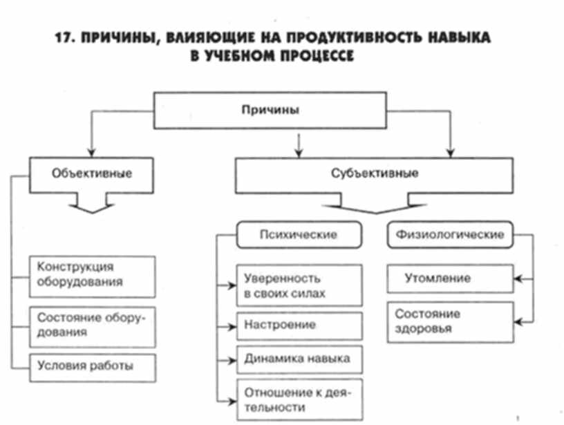 Карта линии воронеж штрих