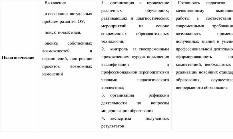 Анализ консалтинговых услуг в сфере управления образованием проект