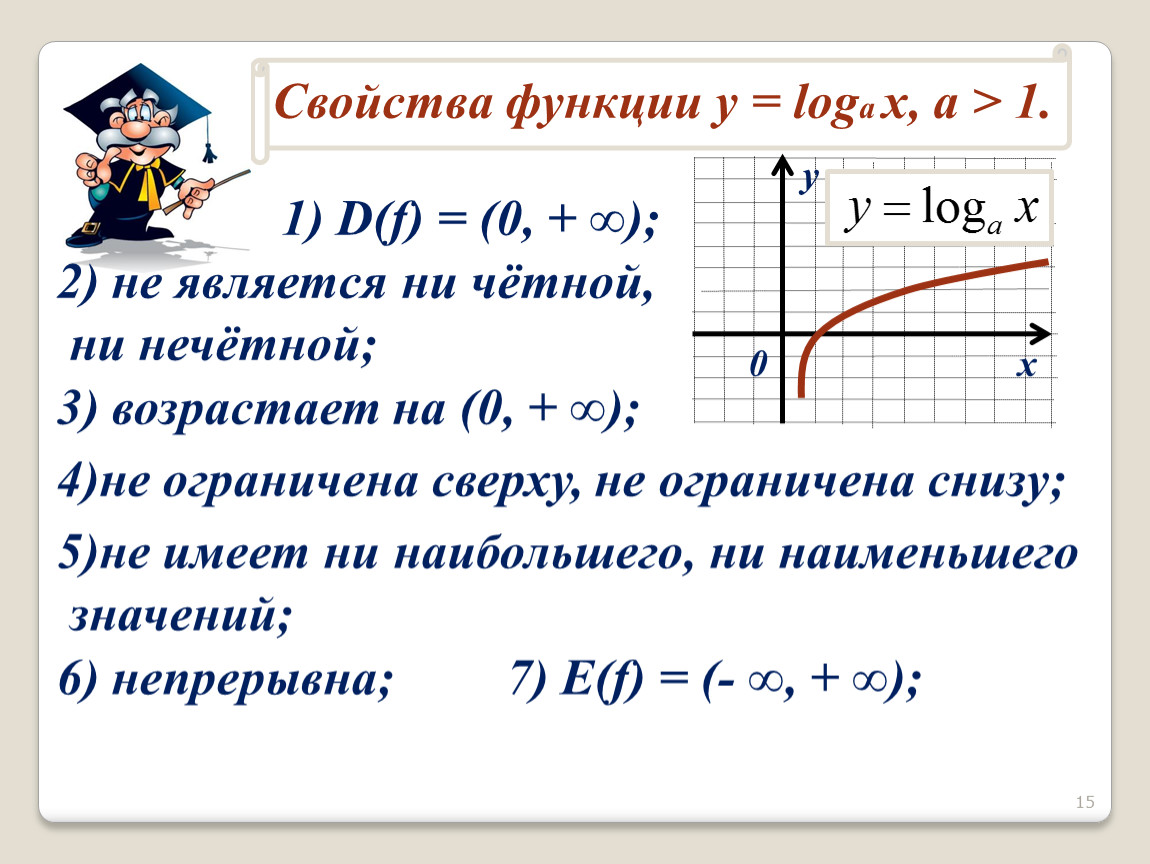 Не х 9 и х нечетное. График функции y loga x. Функция логарифм х по основанию а. Возрастающая функция логарифма. Свойства логарифмической функции y log1/2x.