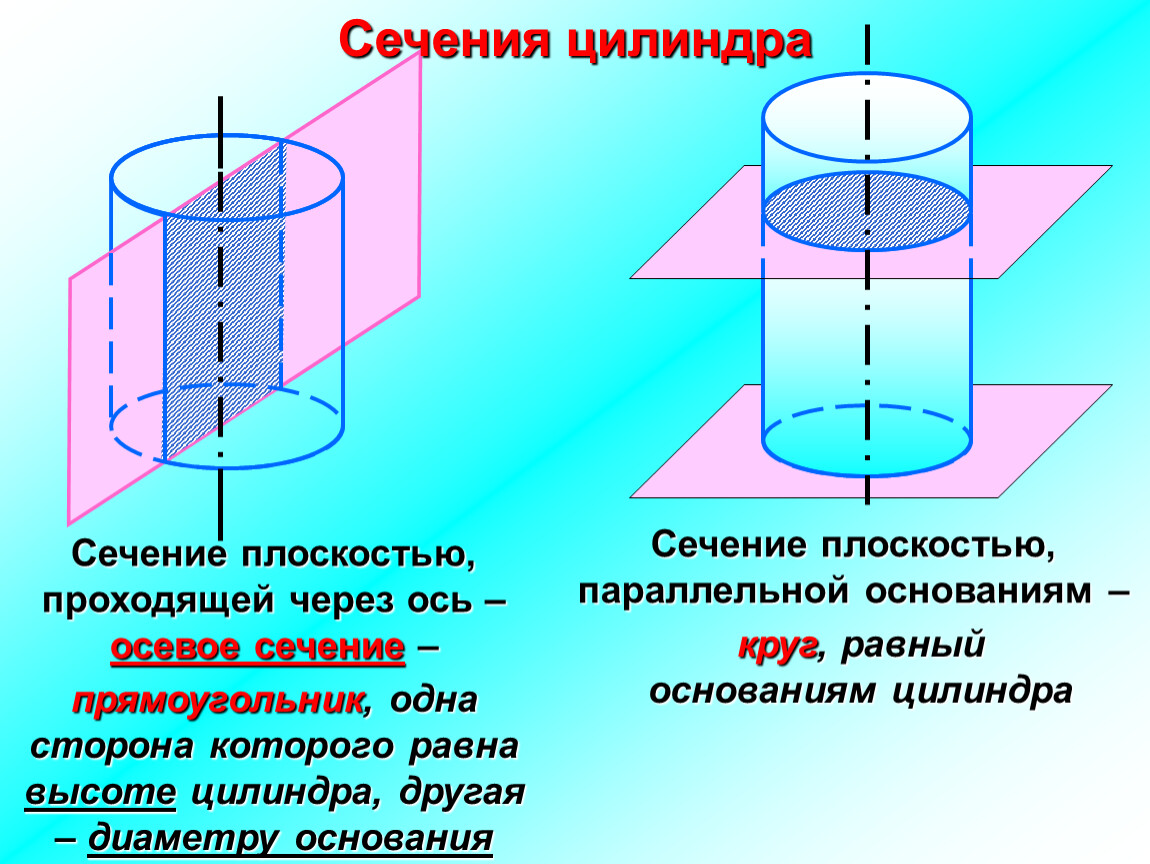 Сторона сечения цилиндра. Сечение цилиндра плоскостью. Сечение цилиндра вращения. Сечение через ось цилиндра. Осевое сечение цилиндра.