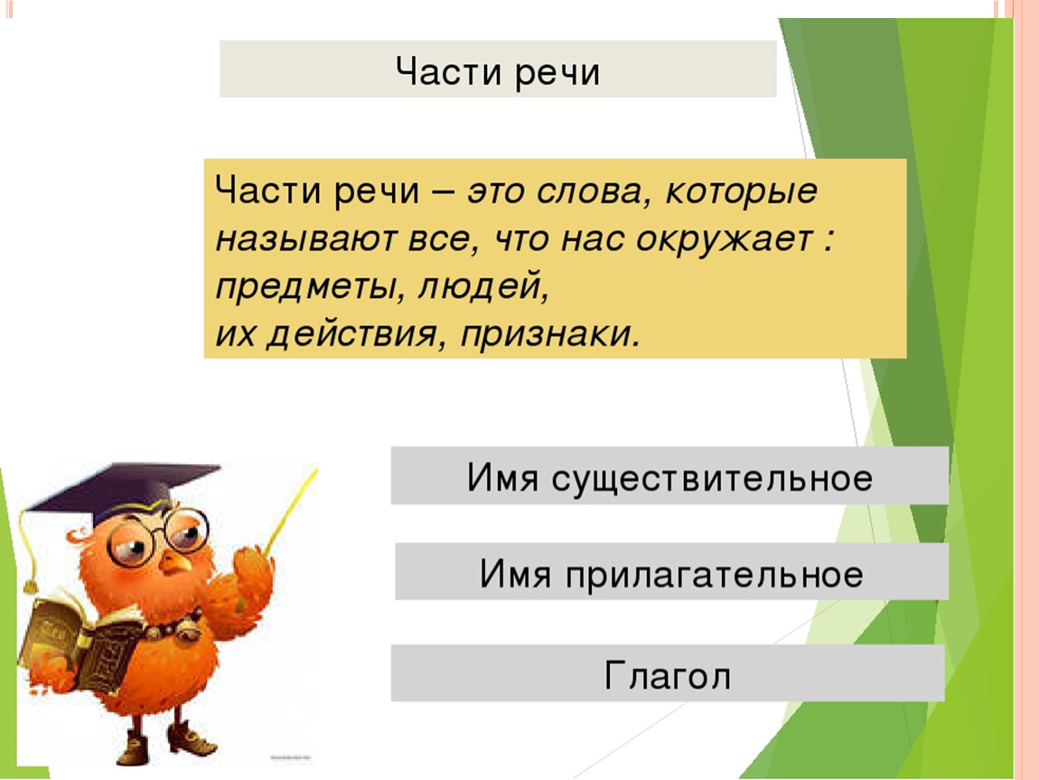 Русский язык 3 класс повторение глагол. Части речи презентация. Презентация на тему части речи. Части речи слайд. Части речи урок.