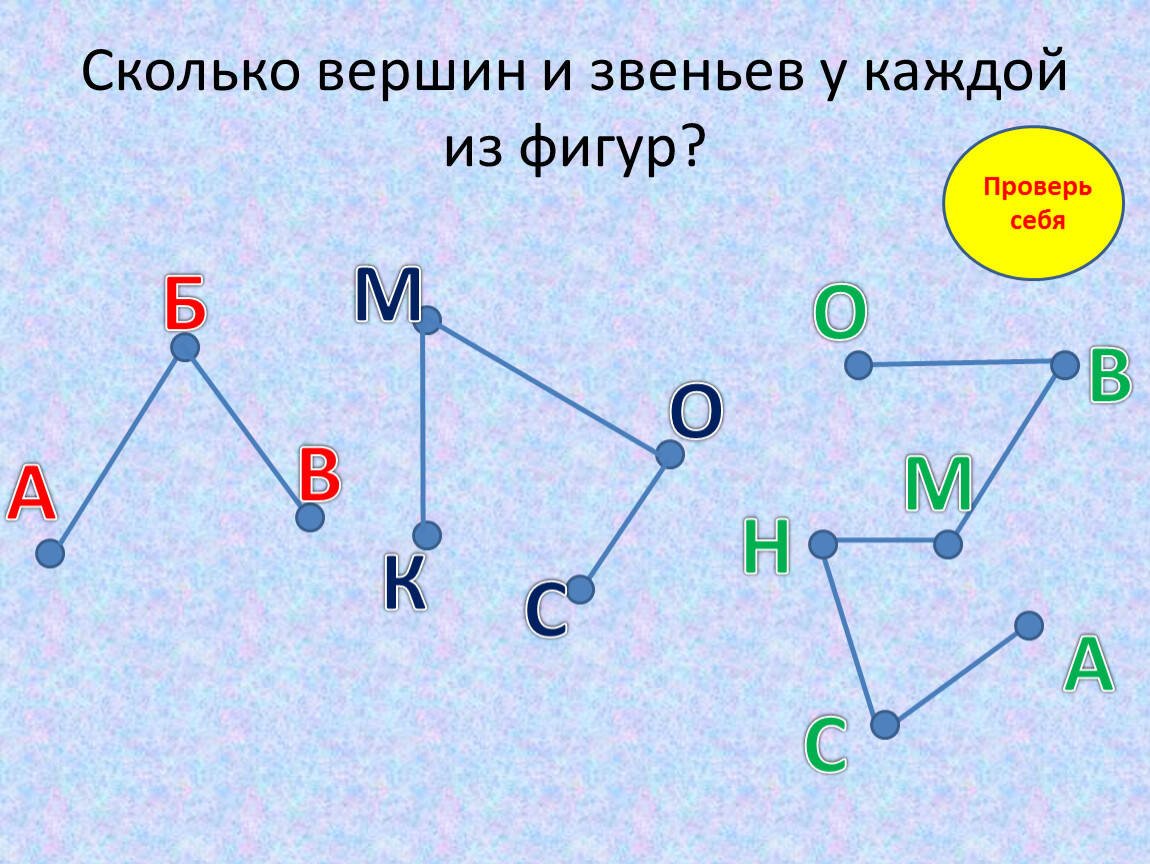 Ломаный какой вид. Незамкнутая ломаная линия из трех звеньев. Незамкнутая ломаная линия с тремя звеньями. Вершины незамкнутой ломаной. Вершины ломаной 1 класс.