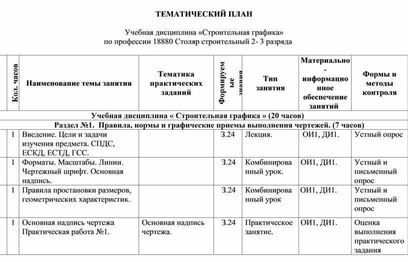 Тематический план дисциплины это