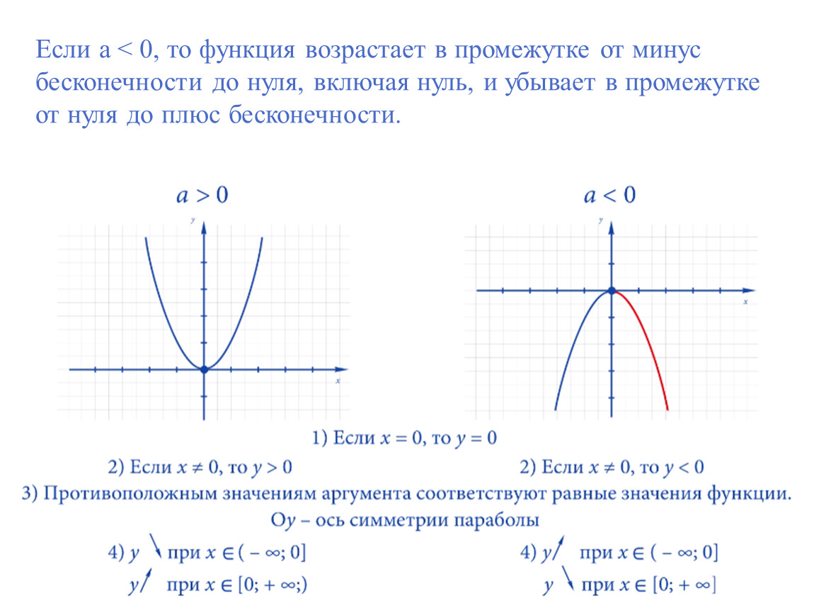 График y=1/3x^2 | Mathway