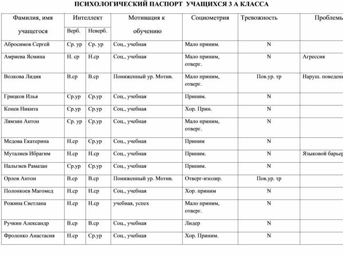 Карта свойств и состояний психологический паспорт