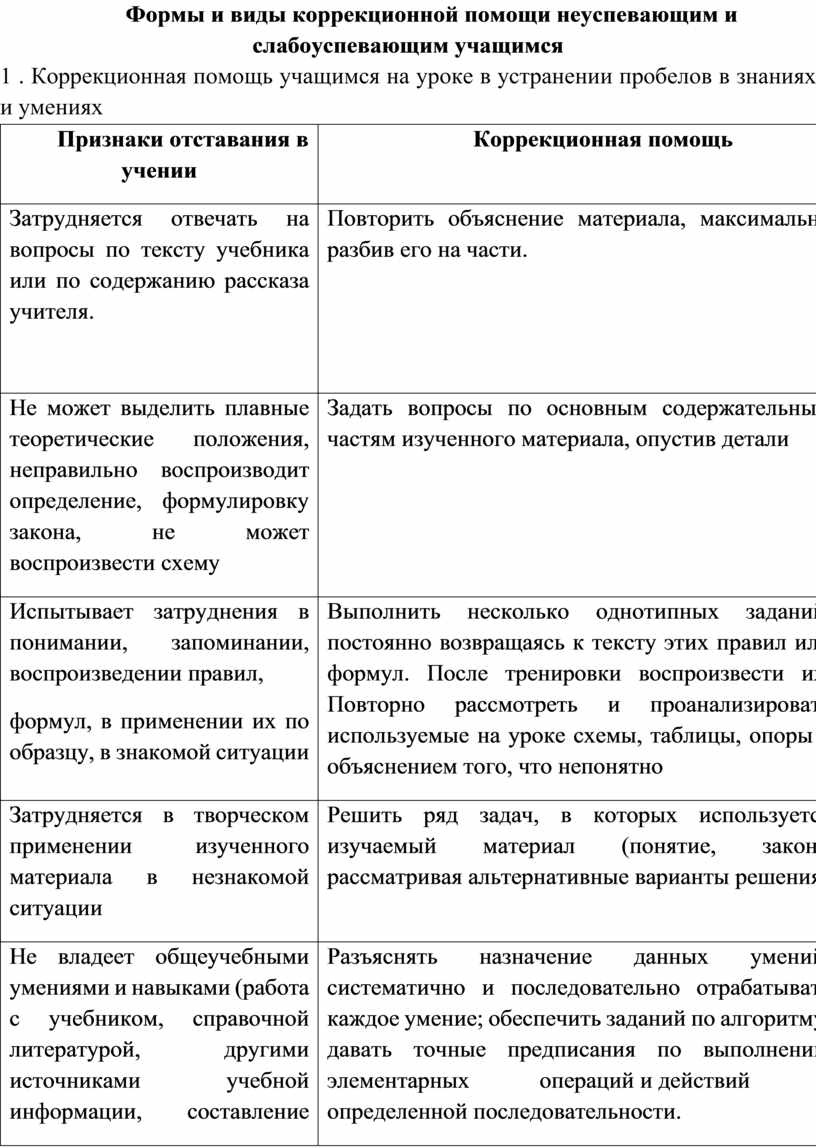 План работы с неуспевающими детьми в начальной школе 3 класс