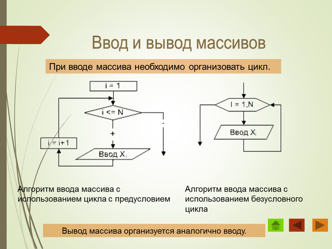 Блок схема ввод вывод